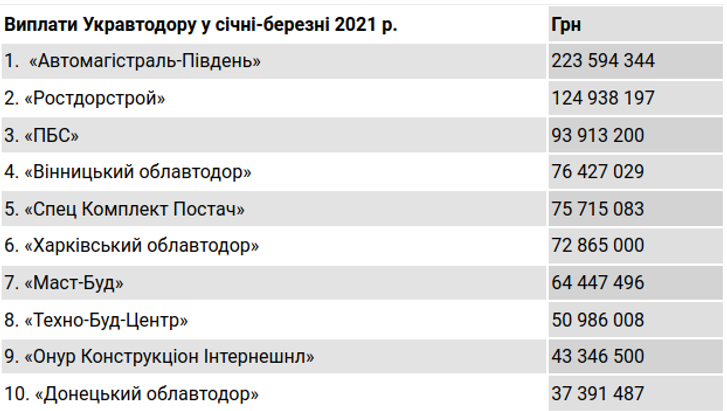 Розкол картелю в Укравтодорі?_4