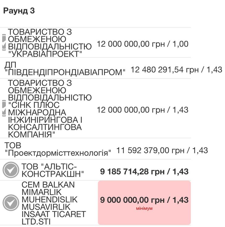 3-й раунд 3-й раунд