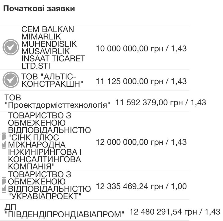 Початкові заявки Початкові заявки