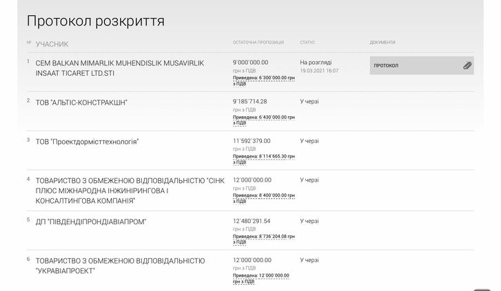 Протокол розкриття Протокол розкриття