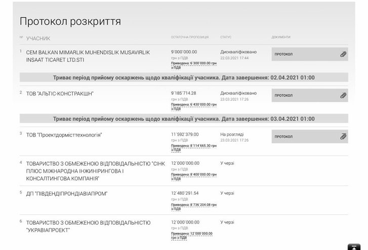 Перипетії з багатостраждальним тендером продовжуються_2