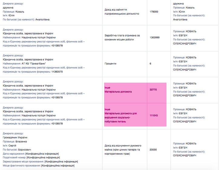 Голова Нацполіції та троє його заступників отримали матеріальної допомоги на 425 тисяч гривень_7
