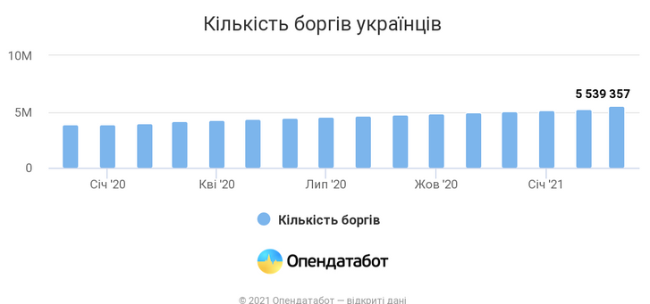 Для українців підготували неприємний сюрприз_1