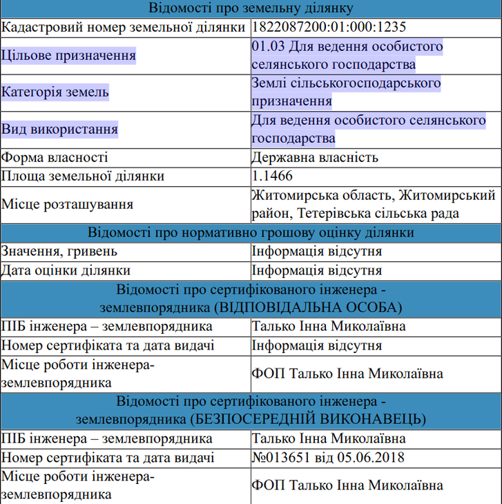 Витівки житомирських прокурорів_1