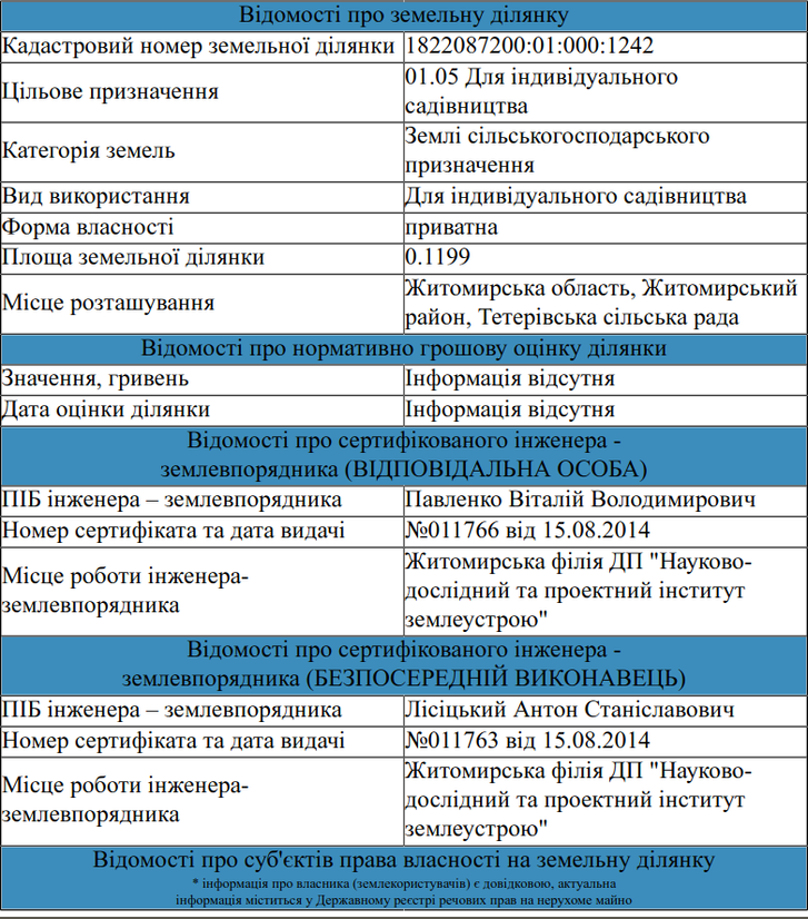 Витівки житомирських прокурорів_4