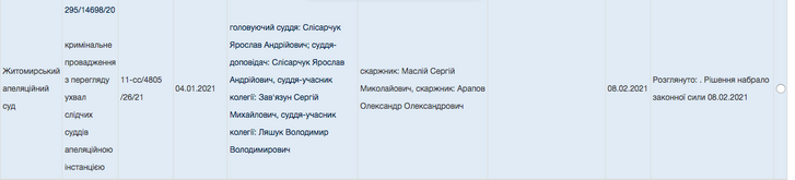 Крадіжка земель на Житомирщині_16