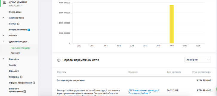Полтавський Голбан стане членом італійської мафії._30