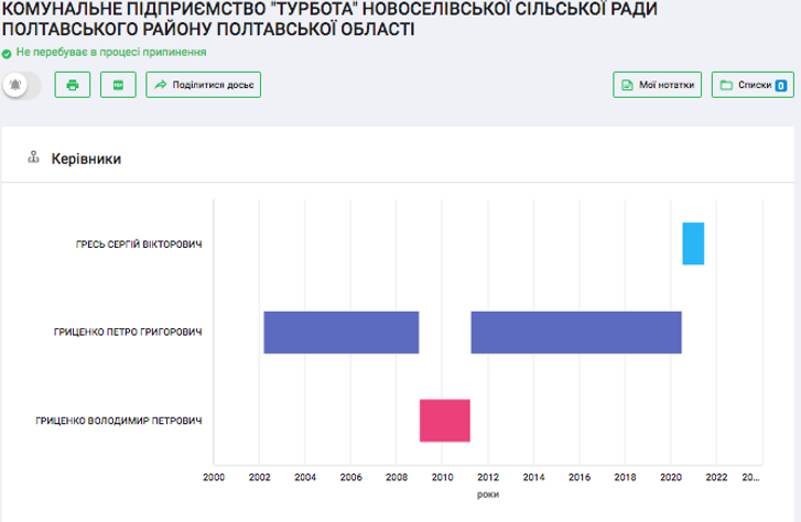 Полтавські гандольфіни як діагноз стану українського суспільства._19