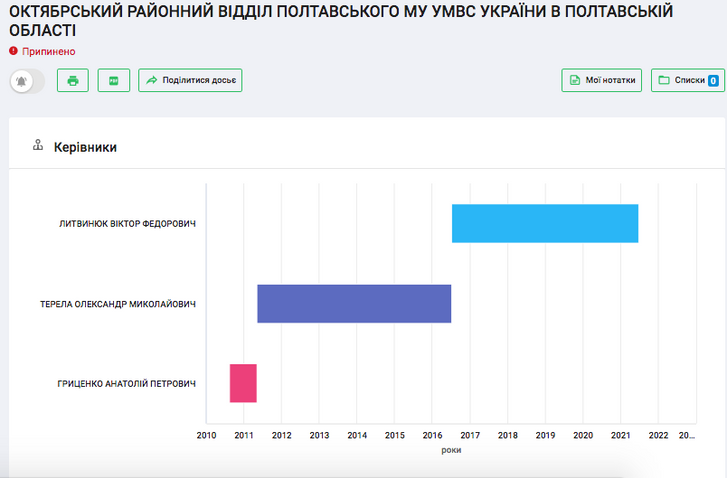 Полтавські гандольфіни як діагноз стану українського суспільства._23