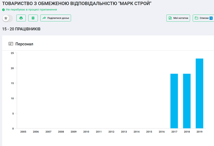 Полтавські гандольфіни як діагноз стану українського суспільства._31