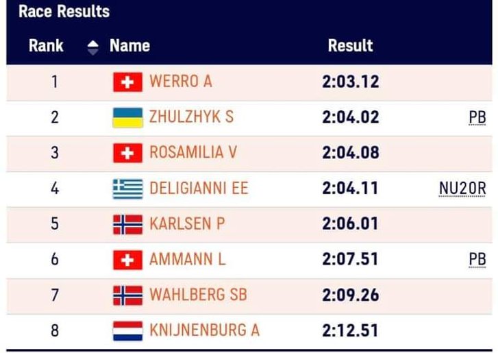 Українська легкоатлетка Світлана Жульжик стала другою на Чемпіонаті Європи U20_1