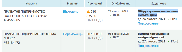 Очільник ДБР взяв під крило казнокрада._7