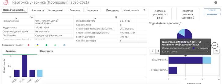 Пристрасті в Опішнянській ОТГ_1