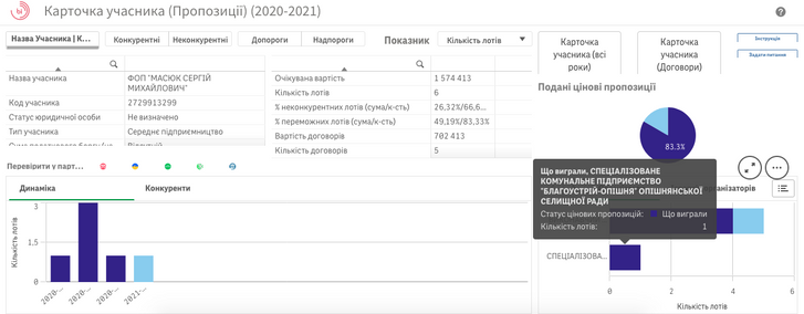 Пристрасті в Опішнянській ОТГ_2