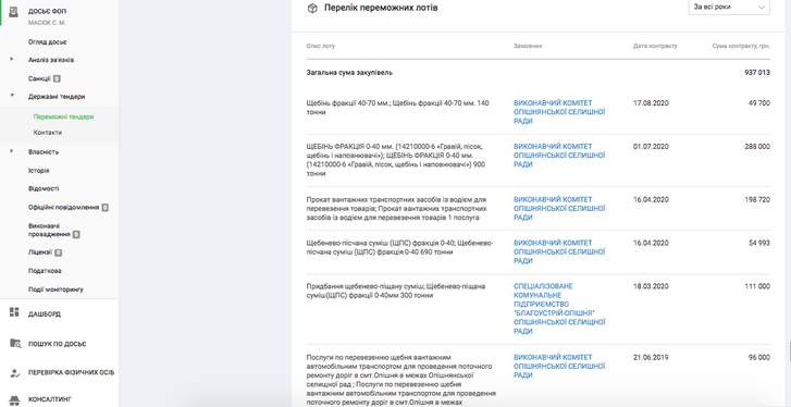 Пристрасті в Опішнянській ОТГ_3