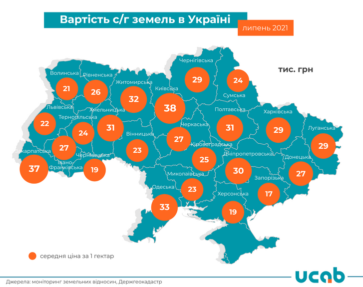УКАБ: найдорожча земля в Україні – на Київщині_1