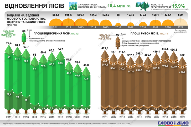 Інфографіка