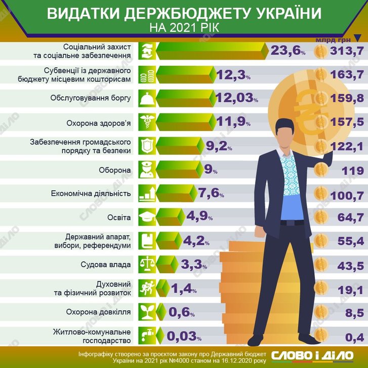 Уряд Японії вклав в охорону здоров'я $473 млрд, Кабмін України тільки $1,1 млрд_1