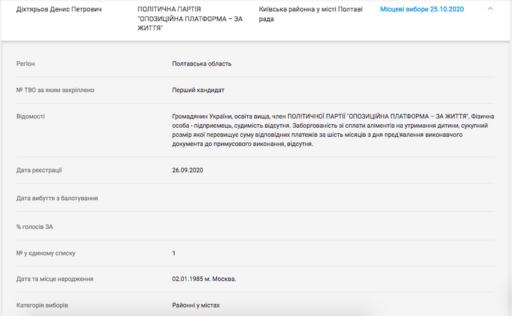 Як ОПЗЖ та Мамай наживаються на померлих у Полтаві._4