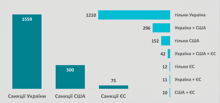 Презентовано базу даних юросіб, щодо яких застосовано санкції у зв'язку з агресією РФ проти України_3