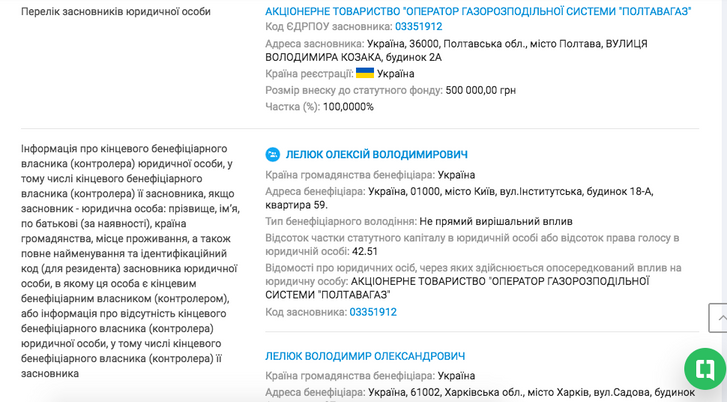 Нафтогаз