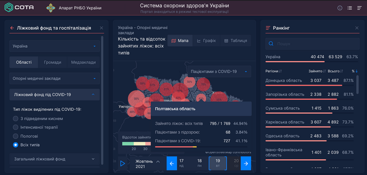 Пандемія ? Ні, не чули... Батьків та їхніх дітей запрошують на циркове шоу в Полтаві._2