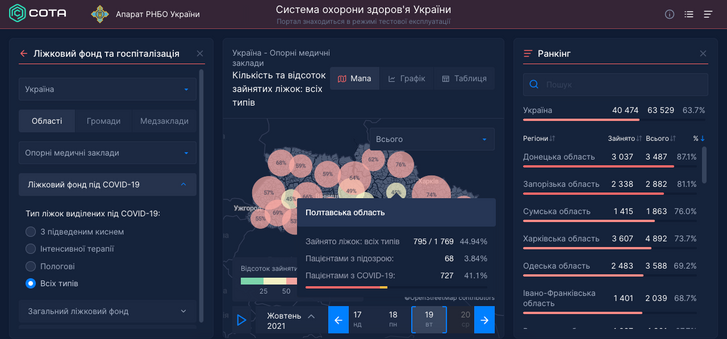 Пандемія ? Ні, не чули... Батьків та їхніх дітей запрошують на циркове шоу в Полтаві._3