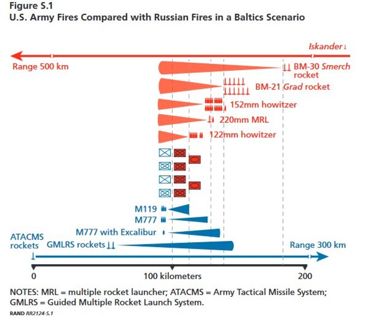 США зосереджуватимуть у Балтиці надсучасні артилерійські комплекси_1