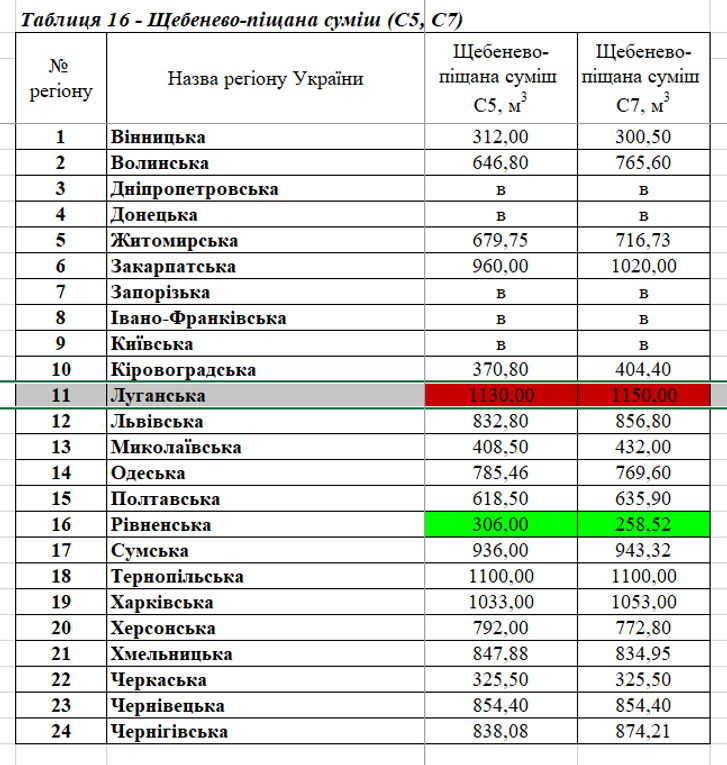 1,53 млрд грн для друзів президента_6