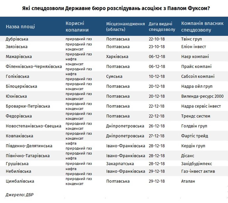Український Абрамович із ОПЗЖ торгує спецдозволами на видобуток вуглеводнів_7