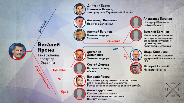 Сім’я Яреми: імідж ніщо, кум – все.