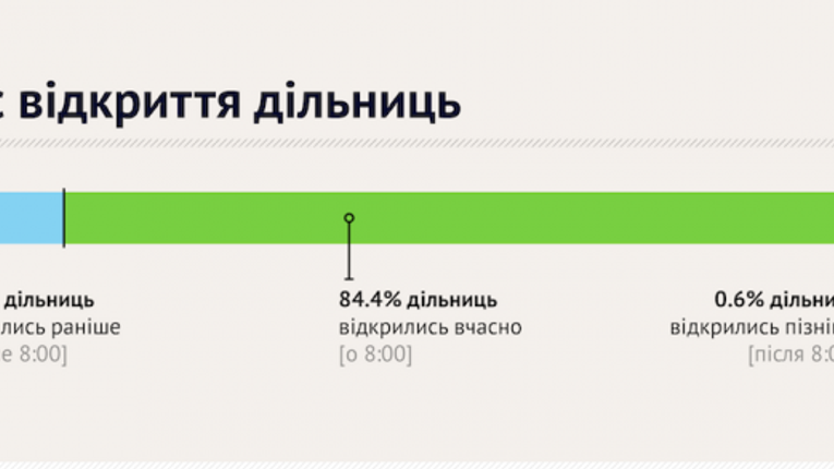 Підготовче засідання та початок голосування