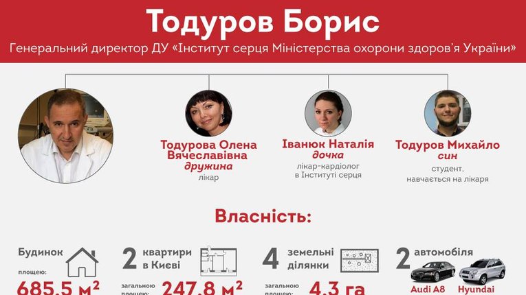 Гіппократи-мільйонери. Хто з білих халатів втратить від реформи?