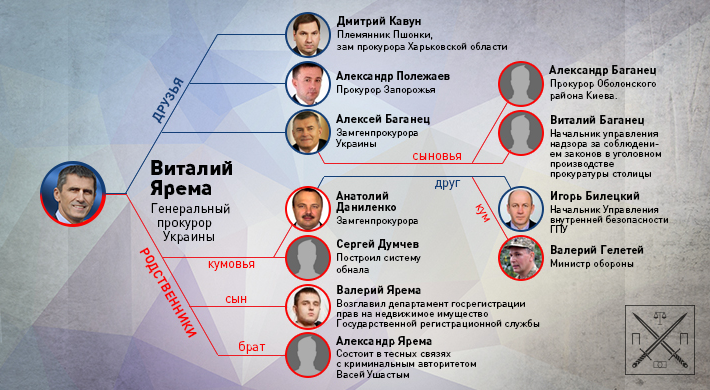 Кума это кто по родственному. Кем приходится Кум. Кумовья это кто друг другу. Кем приходятся Кумовья друг другу. Кум и кума кто это по родственному.