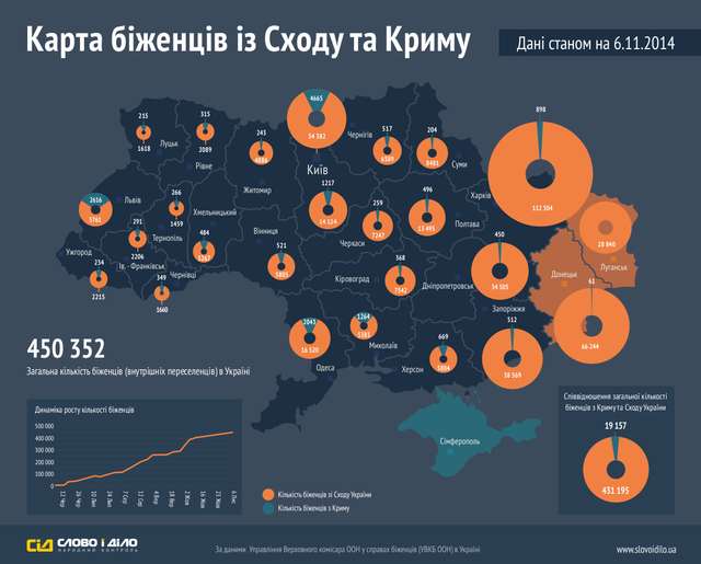 Карта біженців станом на 6 листопада 2014 року_1