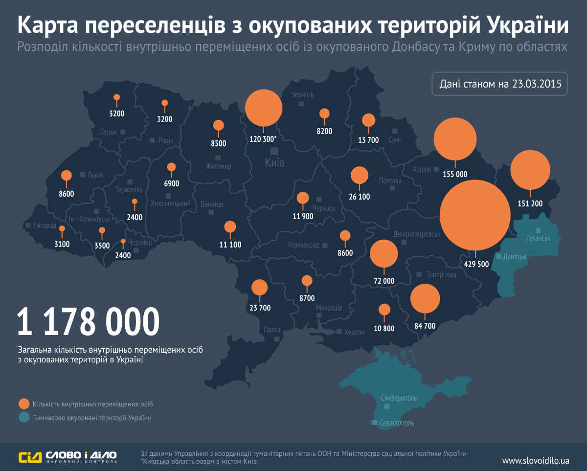 Карта окупованих територій україни