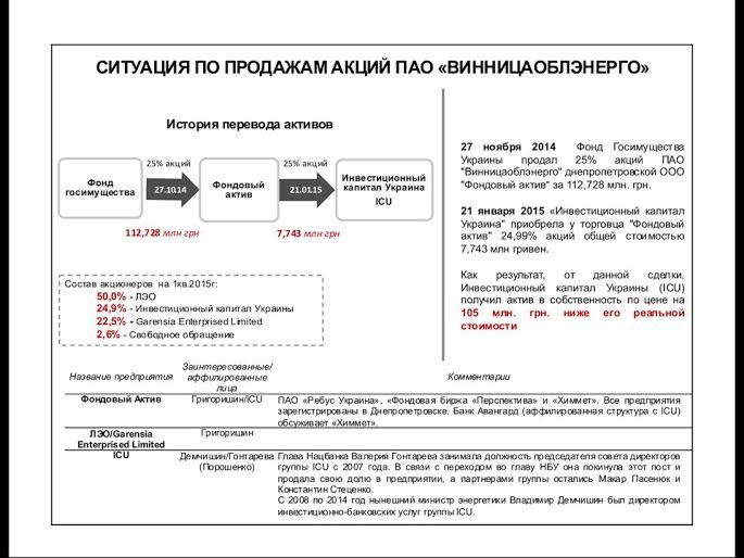 Ляшко звинуватив Порошенка в спільному бізнесі з російським олігархом_1