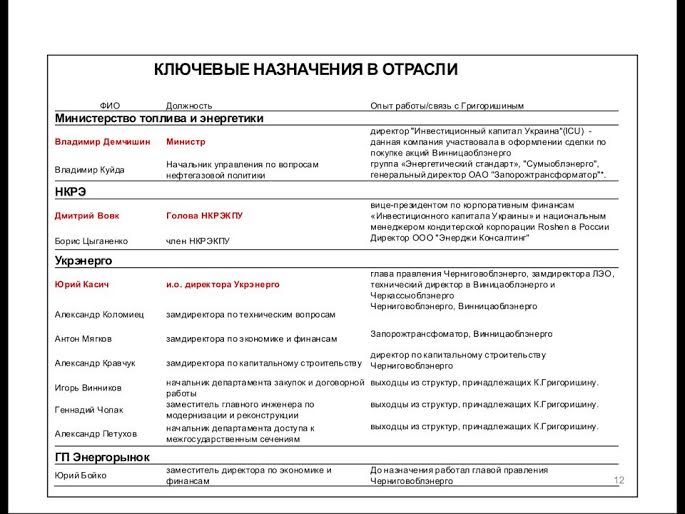 Ляшко звинуватив Порошенка в спільному бізнесі з російським олігархом_3