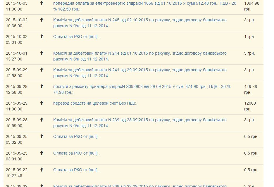 Що приховує 