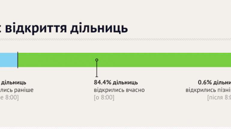 Підготовче засідання та початок голосування
