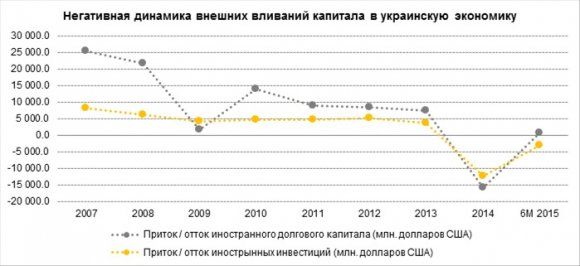 В яких українських проектах зацікавлені іноземці?_1