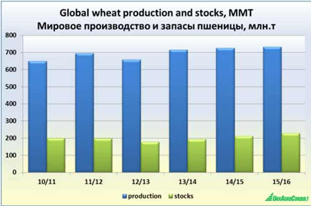 Південно-Східна Азія - новий напрямок експорту української пшениці_3