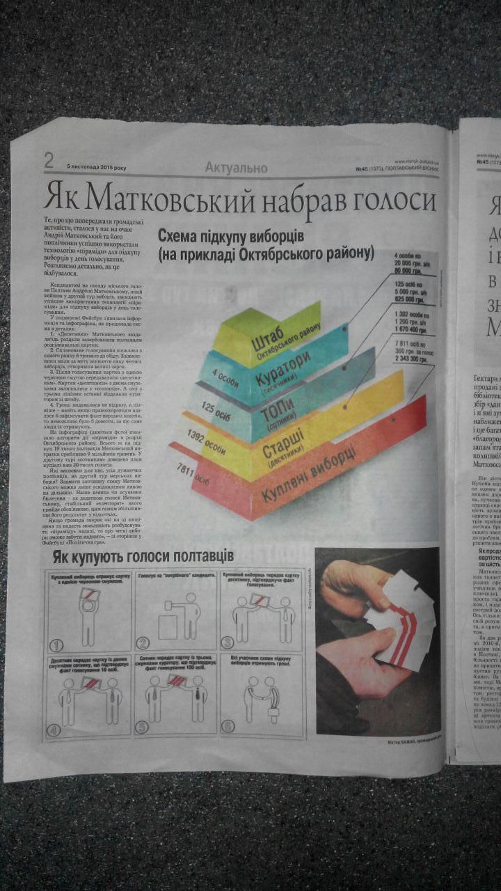 Комунальна газета «Полтавський вісник» маніпулює думкою виборців_1