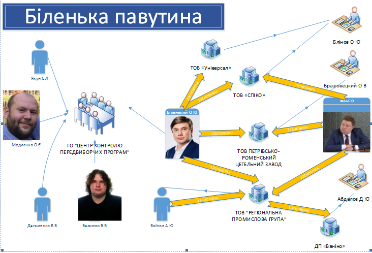 Біленька павутина беззаконня під 
