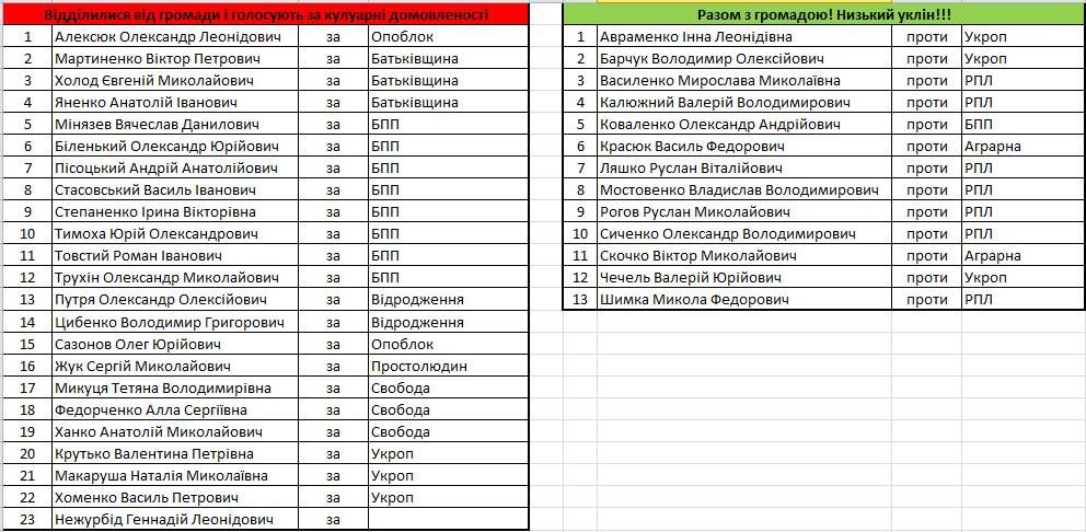 Біленька павутина беззаконня під 