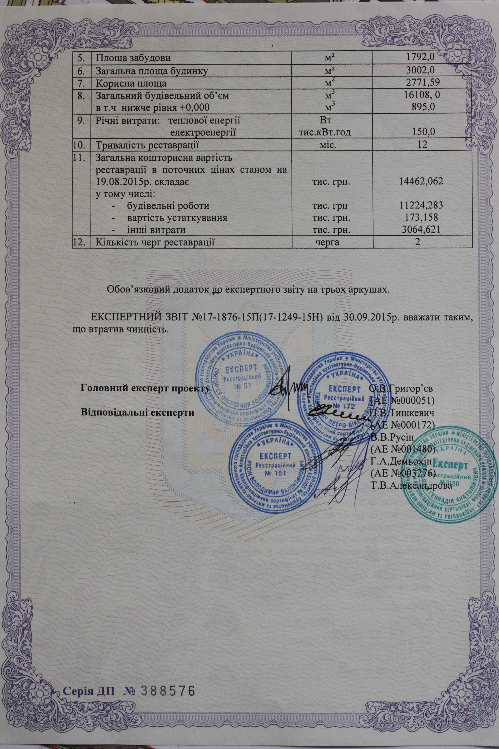 В управлінні капбудівництва пообіцяли відреставрувати Полтавську школу мистецтв _5