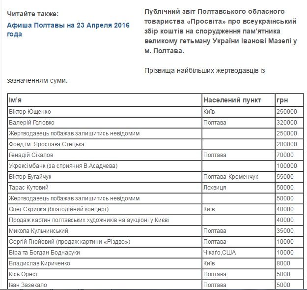 «Просвіта» вкрала в полтавців ще два пам’ятника Мазепі _3
