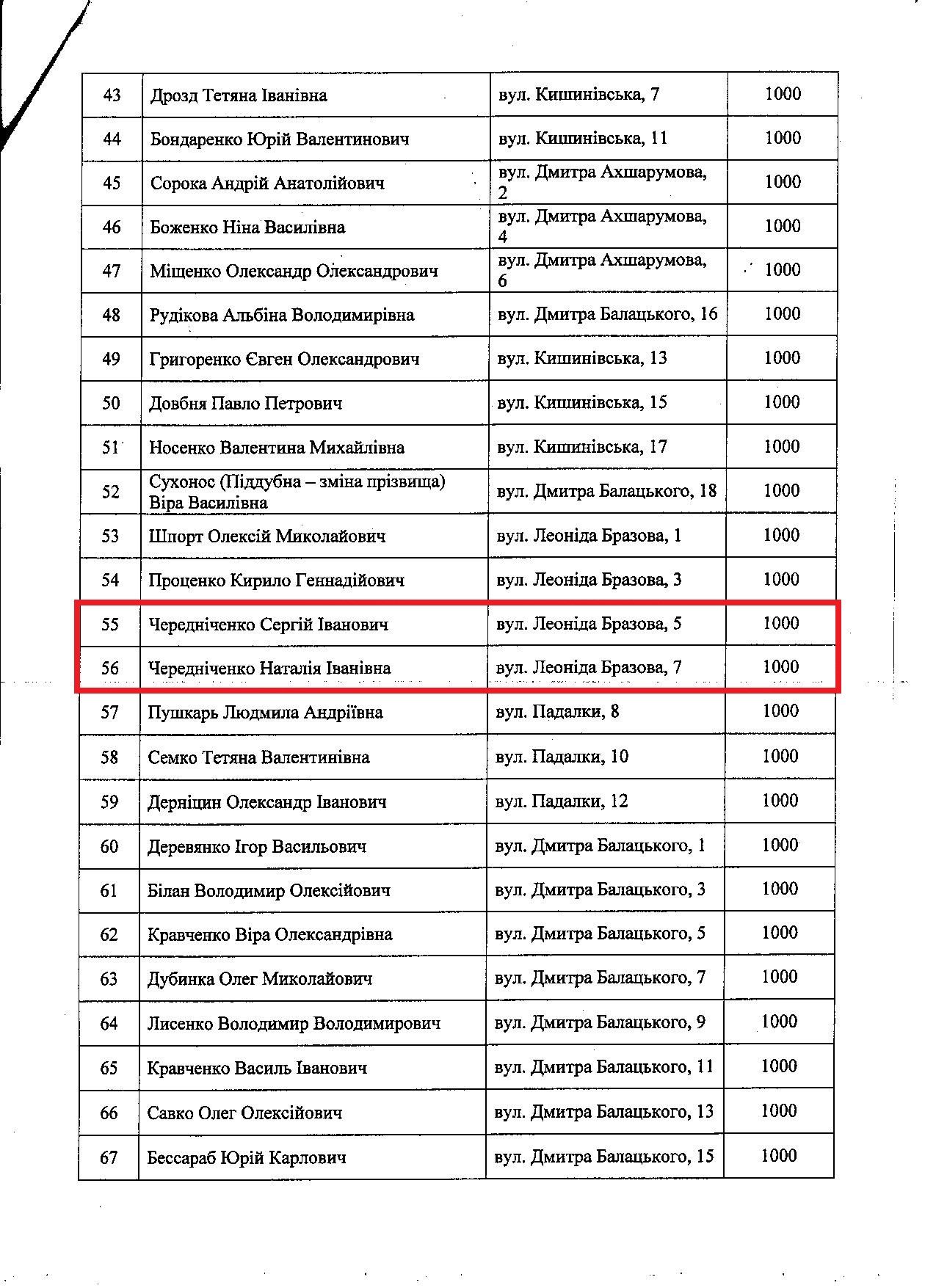 Октябрська райрада Полтави незаконно наділила чиновників «золотою» землею РОЗСЛІДУВАННЯ_43