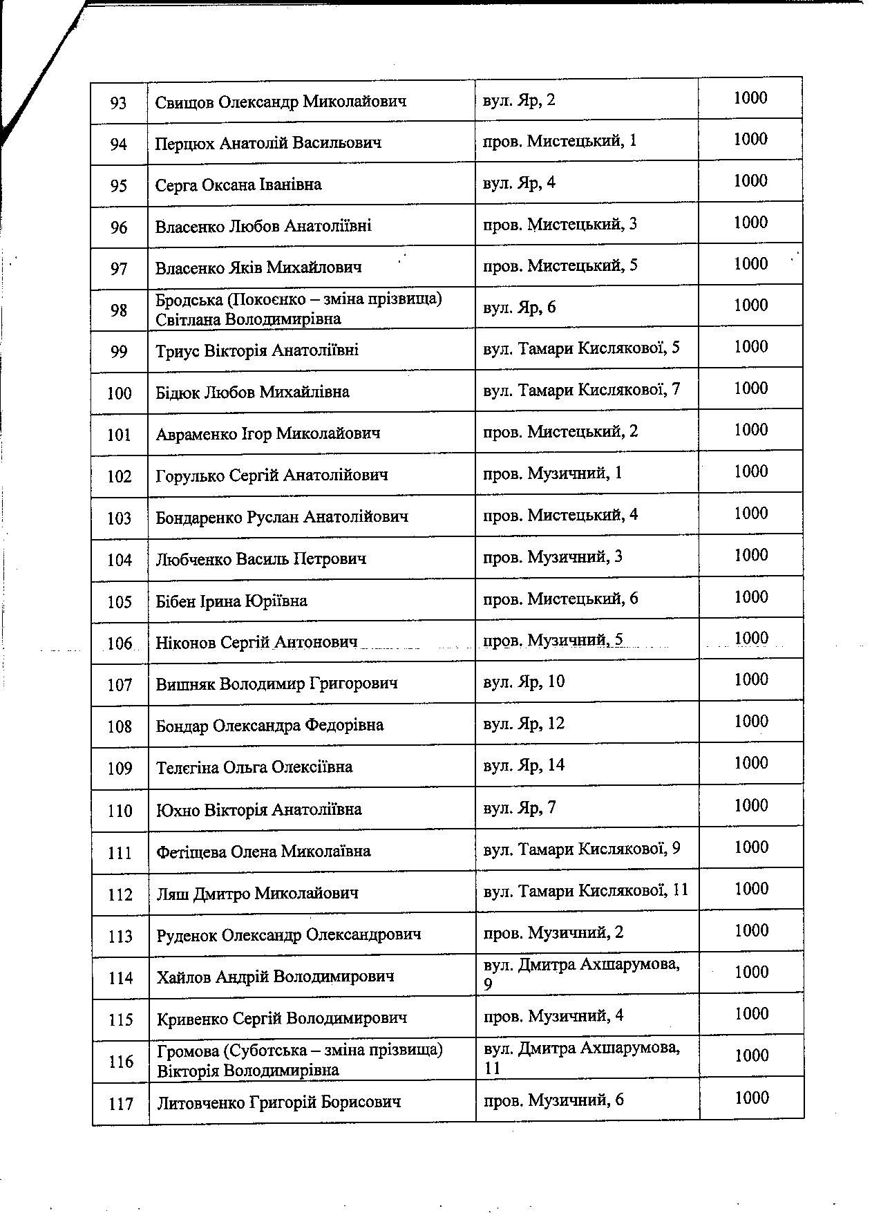 Октябрська райрада Полтави незаконно наділила чиновників «золотою» землею РОЗСЛІДУВАННЯ_47