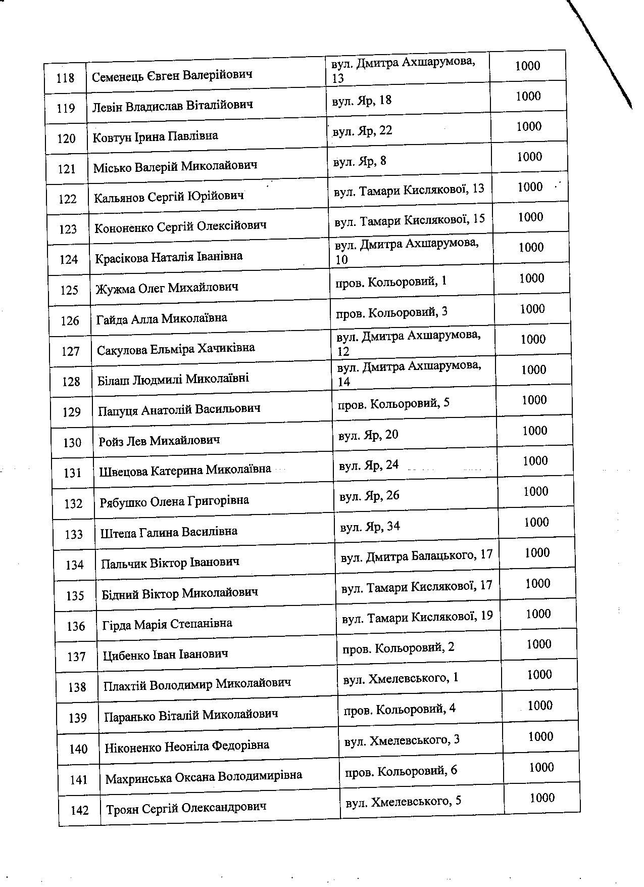 Октябрська райрада Полтави незаконно наділила чиновників «золотою» землею РОЗСЛІДУВАННЯ_49